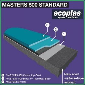 Masters 500 Standart Акрилна система за спортни терени и игрища Ecoplas