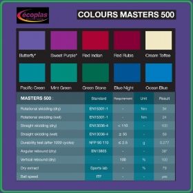 Masters 500 Standart Акрилна система за спортни терени и игрища Ecoplas