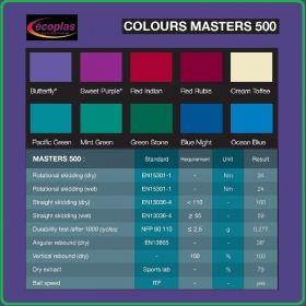 Masters 500 Cushion Акрилна система за спортни терени и игрища Ecoplas
