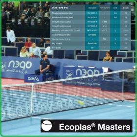 Masters 500 Cushion Акрилна система за спортни терени и игрища Ecoplas