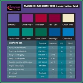 Masters 500 Comfort Акрилна система за спортни терени и игрища Ecoplas