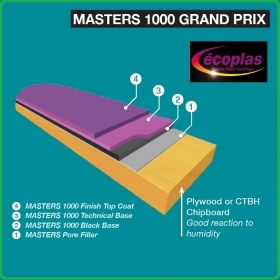 Masters 1000 grand prix Акрилна спортна система ПРОФЕСИОНАЛНА от Ecoplas
