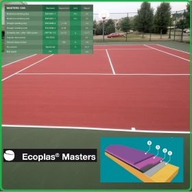 Masters 1000 grand prix Акрилна спортна система ПРОФЕСИОНАЛНА от Ecoplas