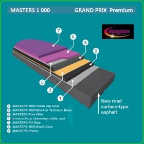 Masters 1000 GP Premium Акрилна спортна система ПРОФЕСИОНАЛНА от Ecoplas