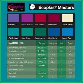Masters 1000 GP Premium Акрилна спортна система ПРОФЕСИОНАЛНА от Ecoplas