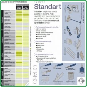 Цвят - 4115 - 451 - 06 - Standart Plaza, PVC настилка на рула, 2.0x0.7mm, винил от Grabo